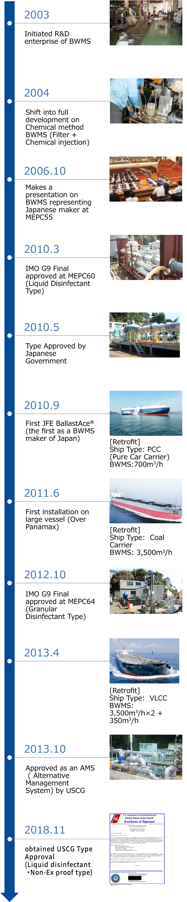 JFE BallastAce® History