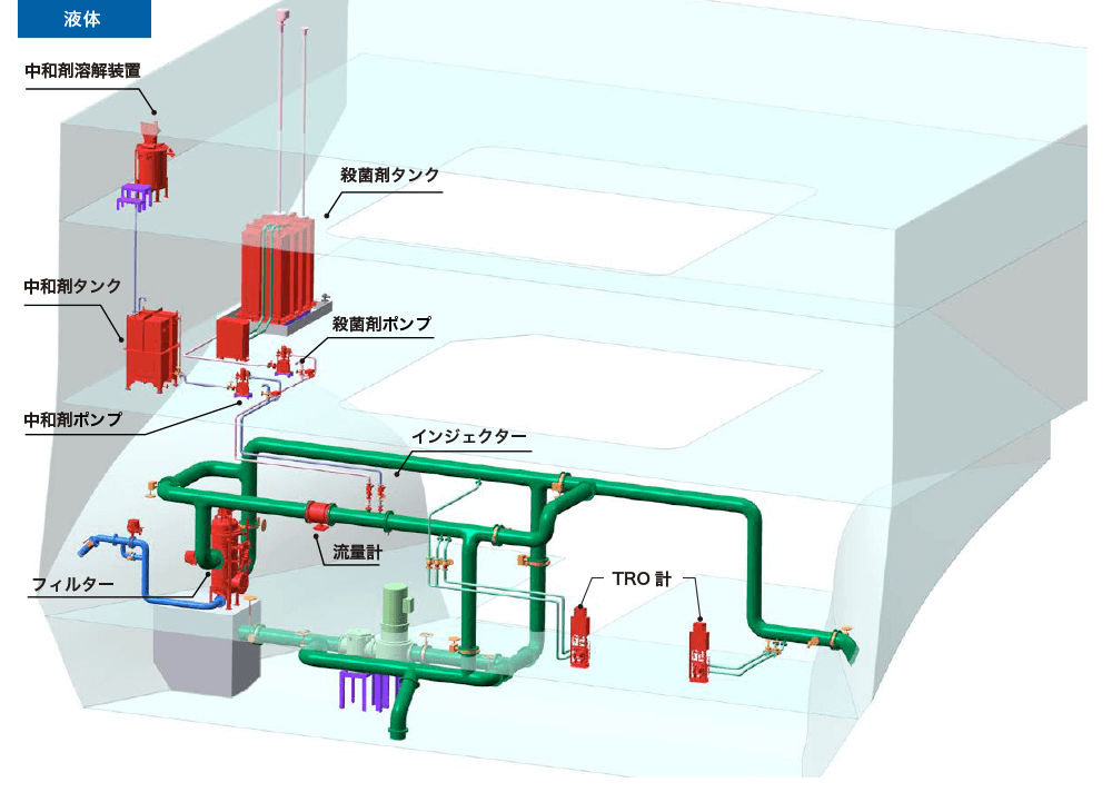 バラスト水処理装置(JFE BallastAceⓇ):搭載イメージ 液体