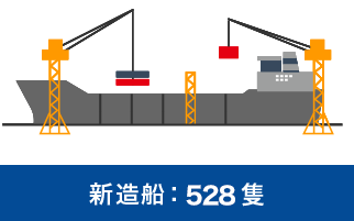 バラスト水処理装置(JFE BallastAceⓇ):納入実績 新造船：約528隻