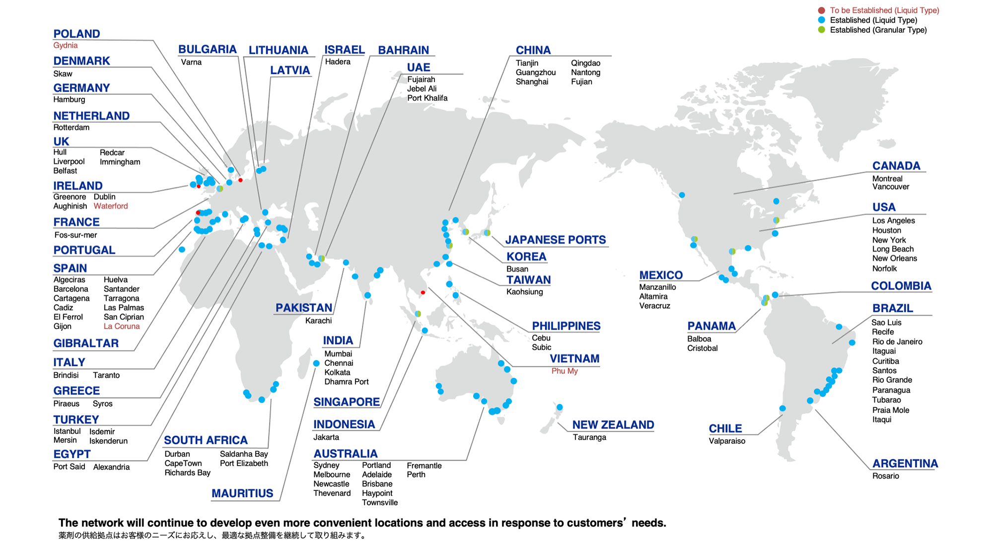 Chemical Supply Ports